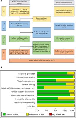 Integrative evidence construction for resveratrol treatment of nonalcoholic fatty liver disease: preclinical and clinical meta-analyses